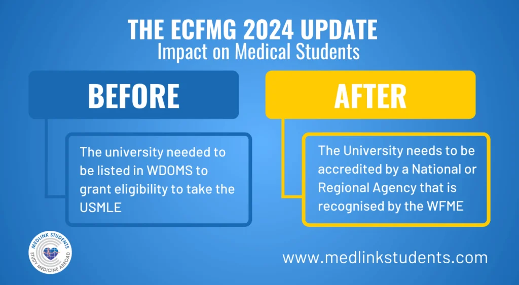 The effect from ECFMG update on medical students - the infographic.