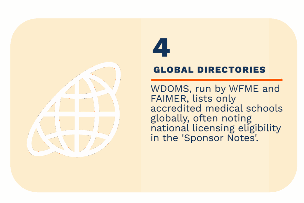 Global Directories